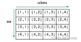 Matlab 基础02 - 多维数组 Multidimensional Arrays和操作实践_matlab多维数组-CSDN博客