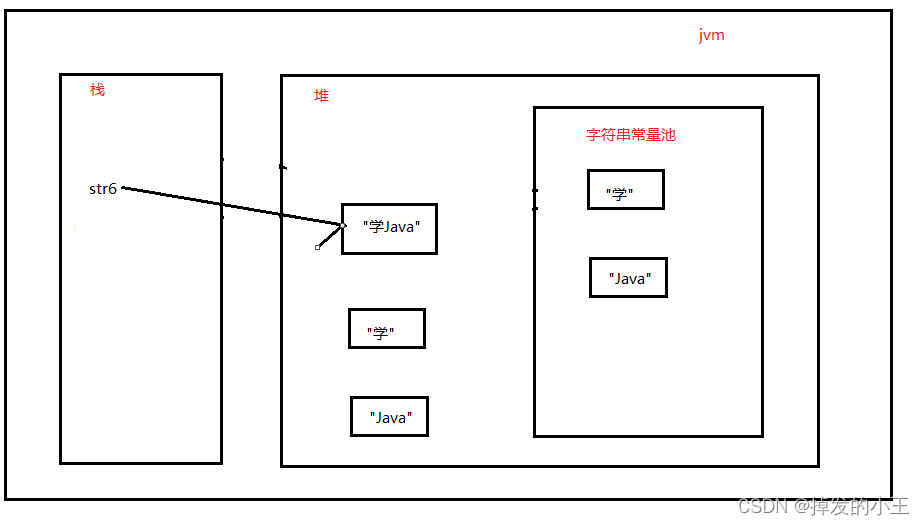 在這裡插入圖片描述