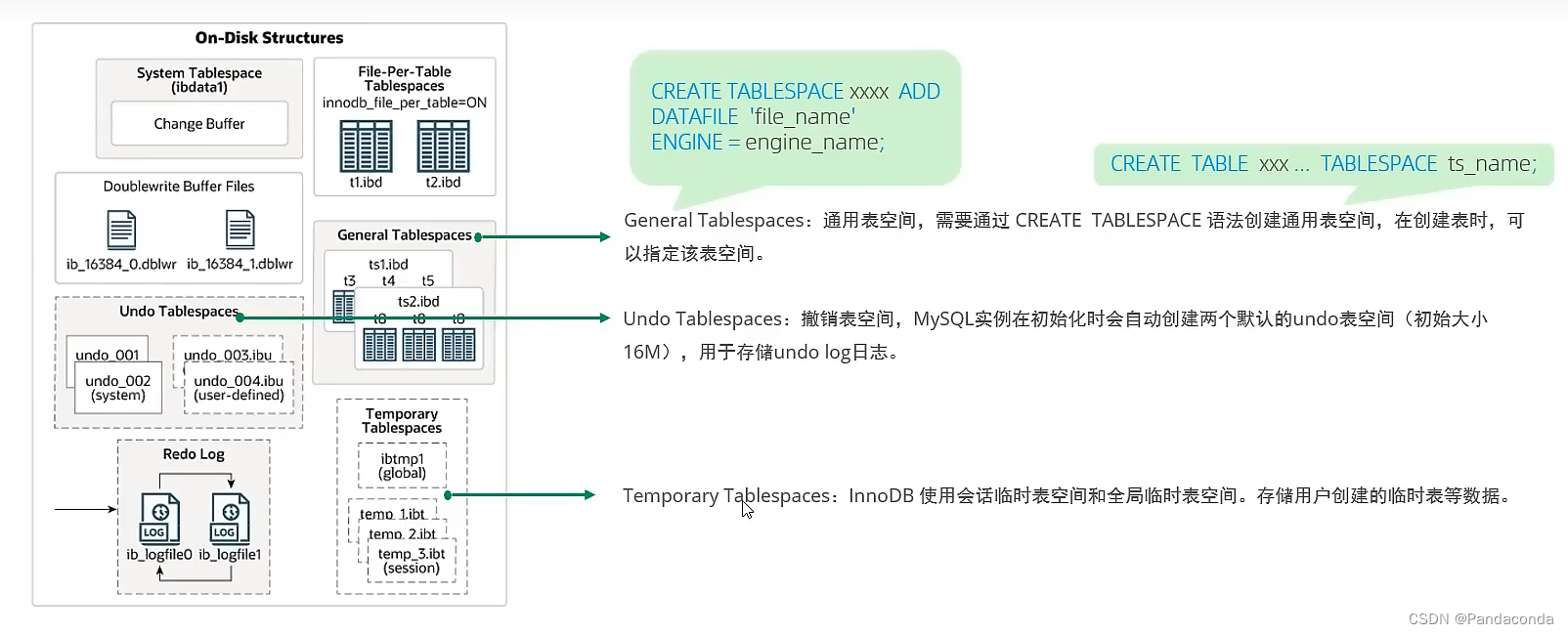 [外链图片转存失败,源站可能有防盗链机制,建议将图片保存下来直接上传(img-04ljApPB-1668823992261)(数据库进阶篇.assets/image-20220831122950184.png)]