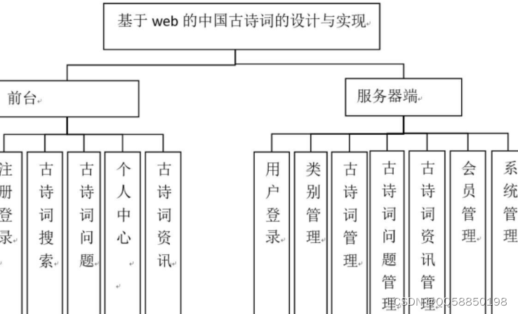 nodejs+vue+elementui中国古诗词检索查询系统springboot+java