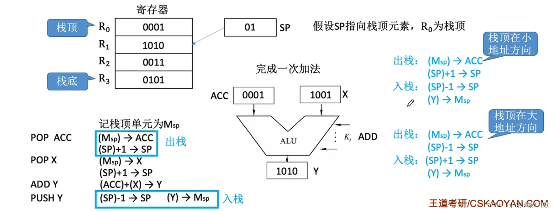 8.指令格式，指令的寻址方式