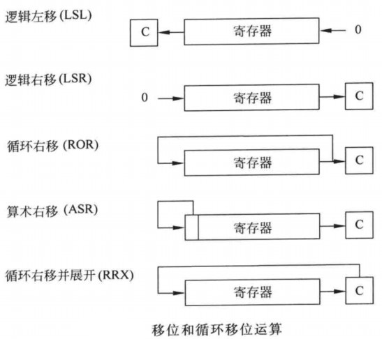 cortex-M3/M4 指令集_m4 dsp指令-CSDN博客