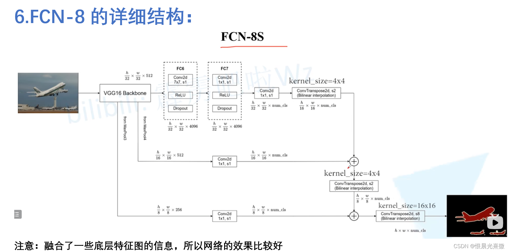 笔记37：全卷积网络FCN结构详解