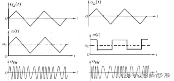 AM、FM、PM调制技术_am fm pm的实验小结-CSDN博客