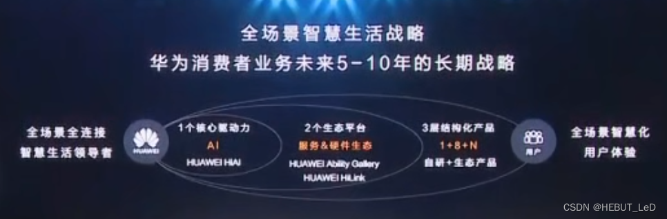 huawei_metting