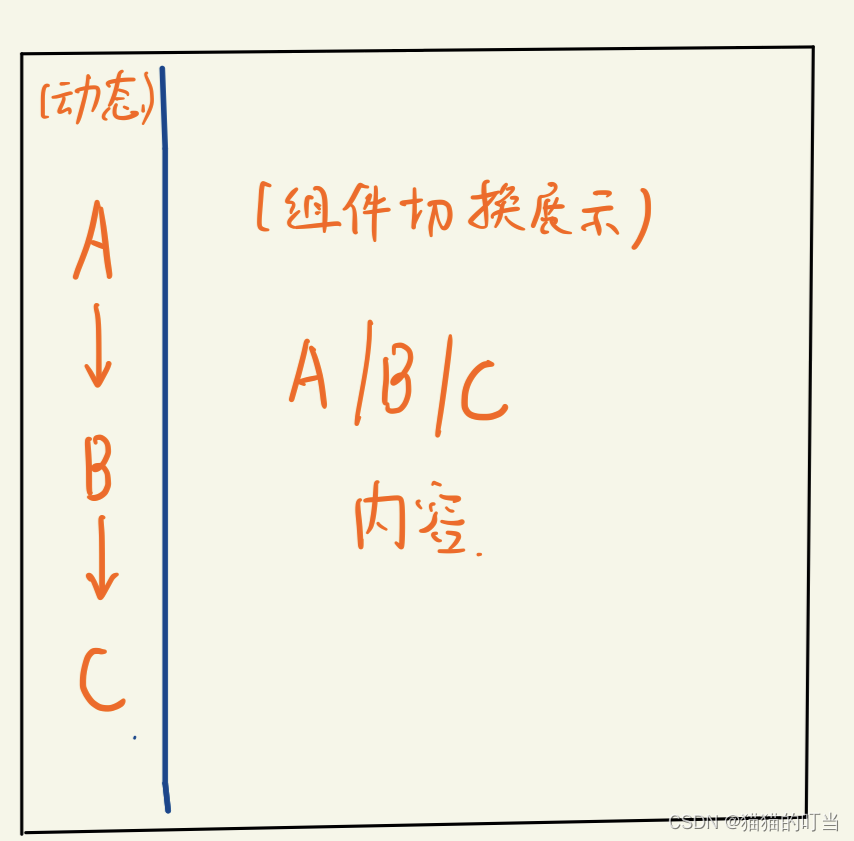 keep-alive和router-view配合使用缓存整个路由页面以及路由切换