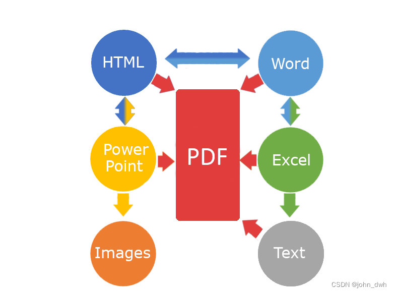 V net это. SAUTINSOFT.pdffocus. (.Docx, .xlsx. Pptx to Word.