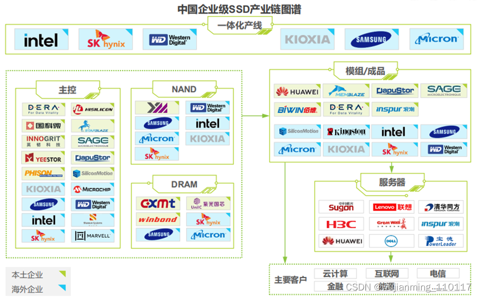 SSD固态硬盘主控技术_ssd主控-CSDN博客