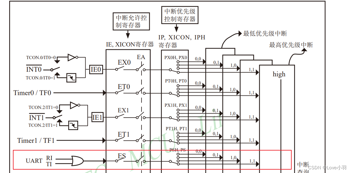 C51单片机基础之串口编程实战