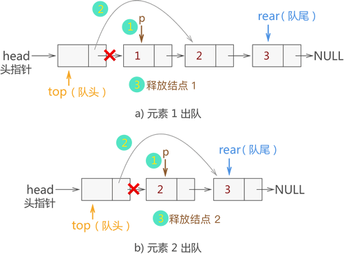 栈(Stack)和队列(Queue)详解
