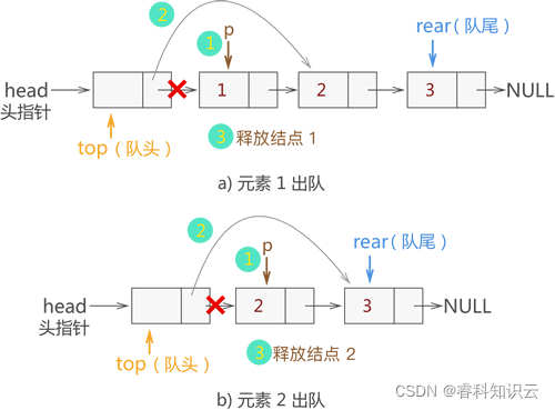 栈(Stack)和队列(Queue)详解