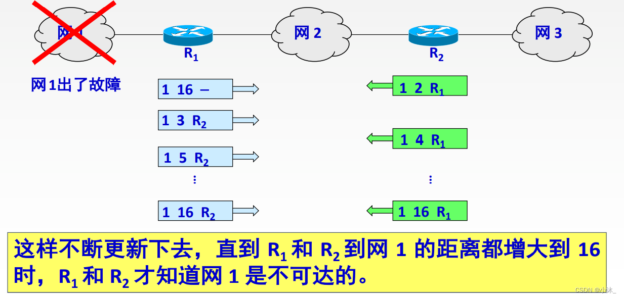 [ͼƬתʧ,Դվз,齫ͼƬֱϴ(img-BVQtgwDf-1651754751791)(C:\Users\xiaomu\AppData\Roaming\Typora\typora-user-images\1651668975141.png)]