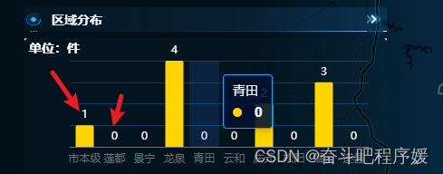 echarts柱状图上方的数值为0时设置不展示