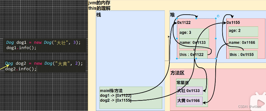 内存图