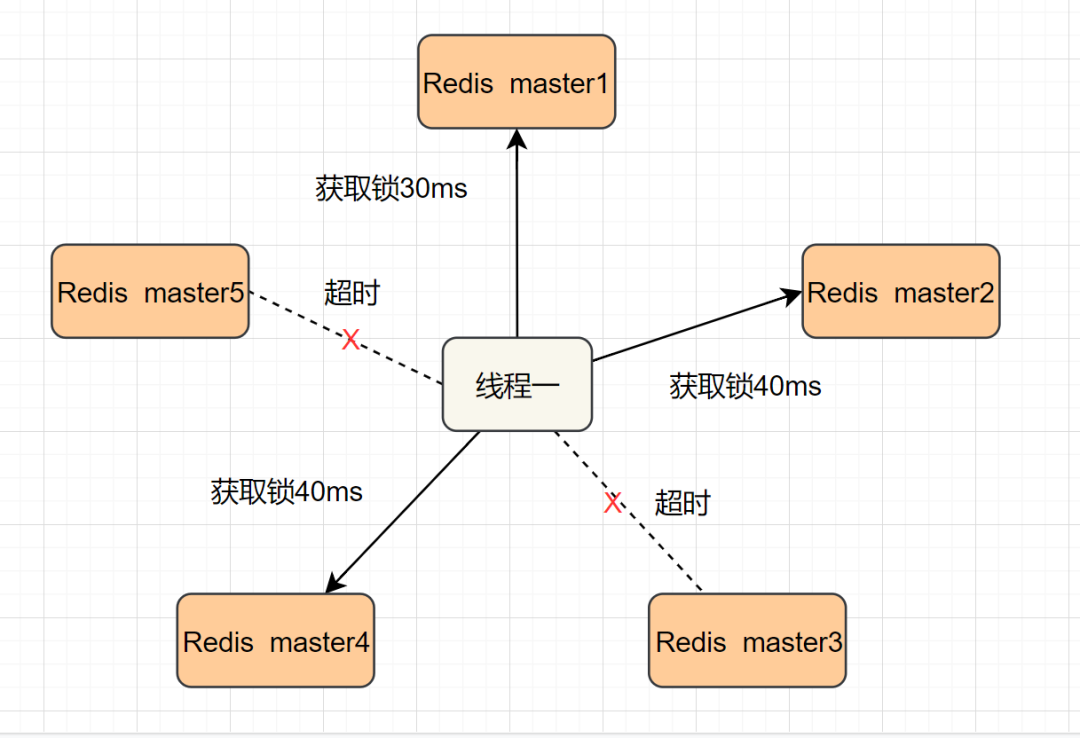 【Redis】Redis分布式锁的10个坑