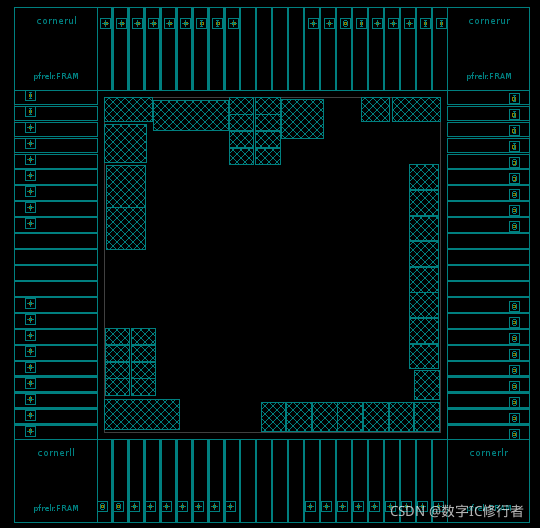 ICC 图文学习——LAB2:Design Planning 设计规划_icc图文-CSDN博客