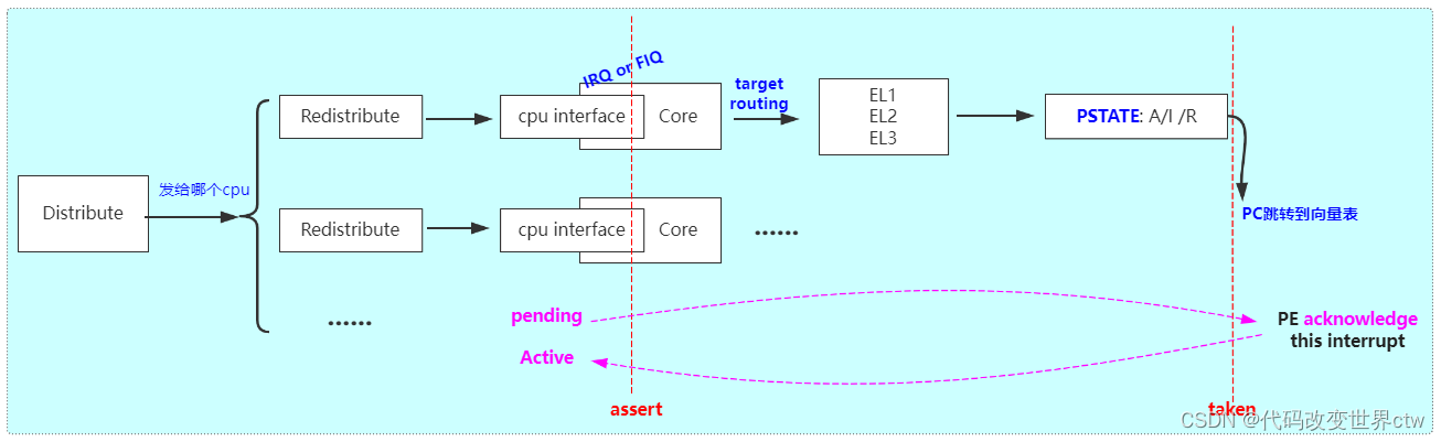 在这里插入图片描述 在这里插入图片描述