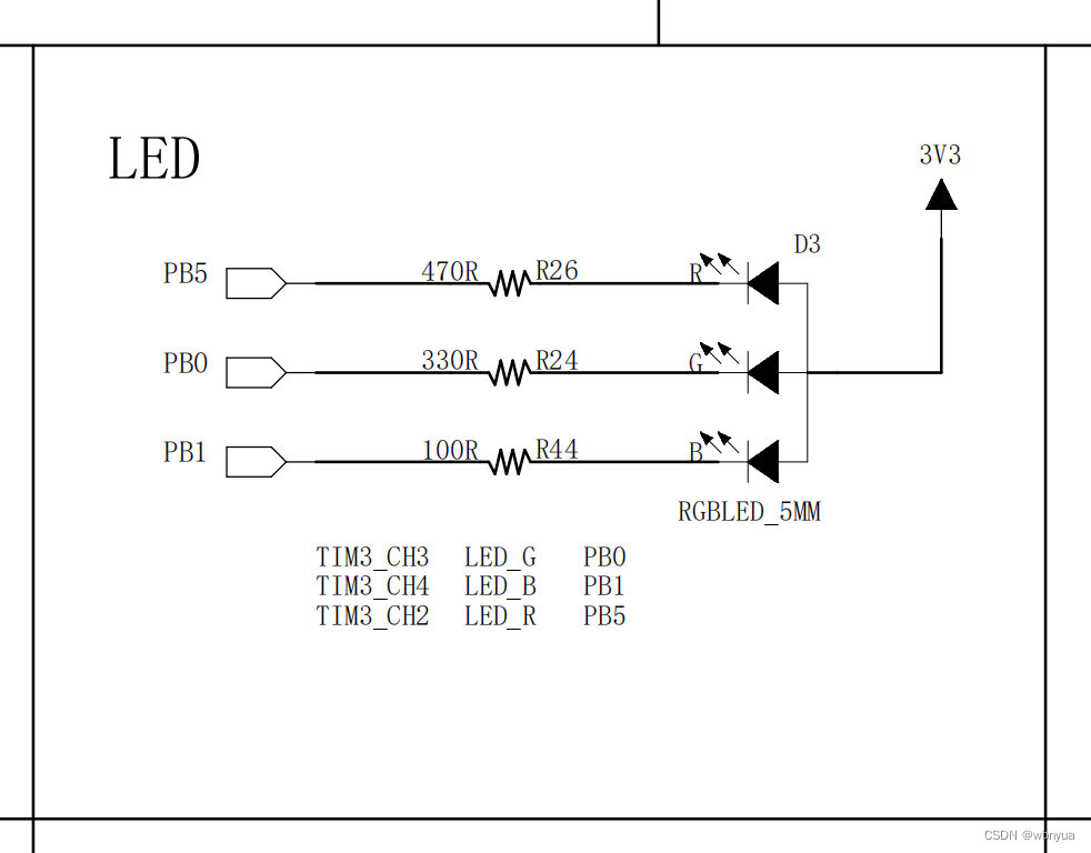 野火stm32指南者开发板点亮LED