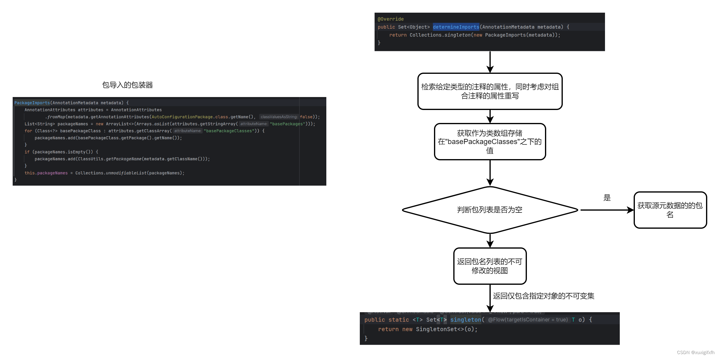 AutoConfigurationPackages.Registrar.class源码阅读