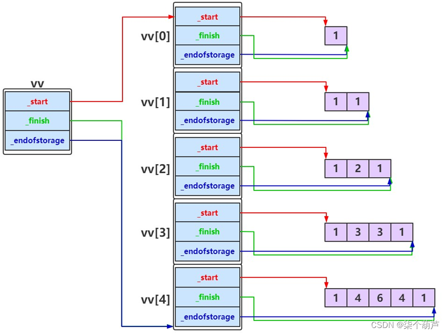 【C++】vector的模拟实现及深度剖析