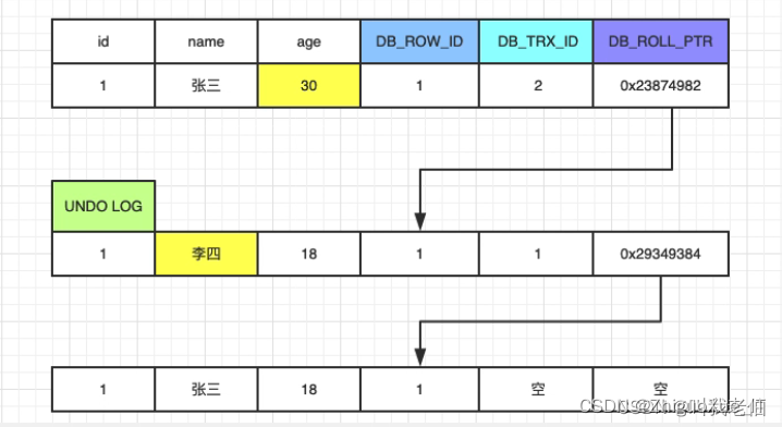 聊一聊mysql的MVC