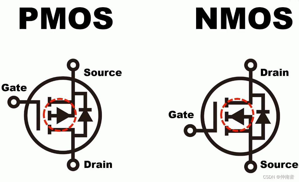 整理笔记——MOS管、三极管、IGBT