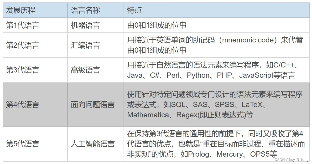 从编程语言的角度来理解正则表达式