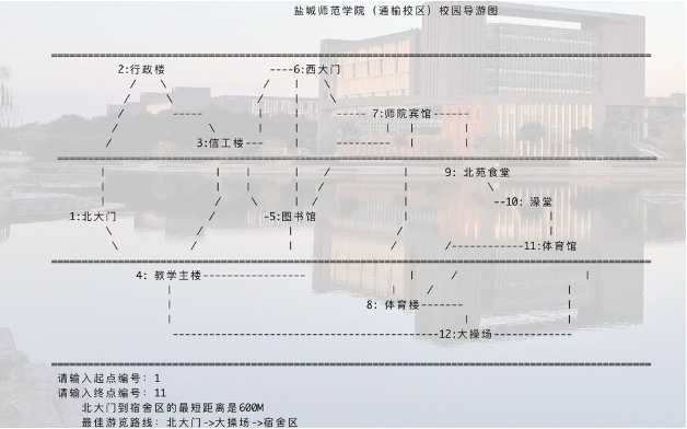 查询最短路径