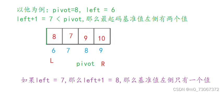 【数据结构】七种常见的排序