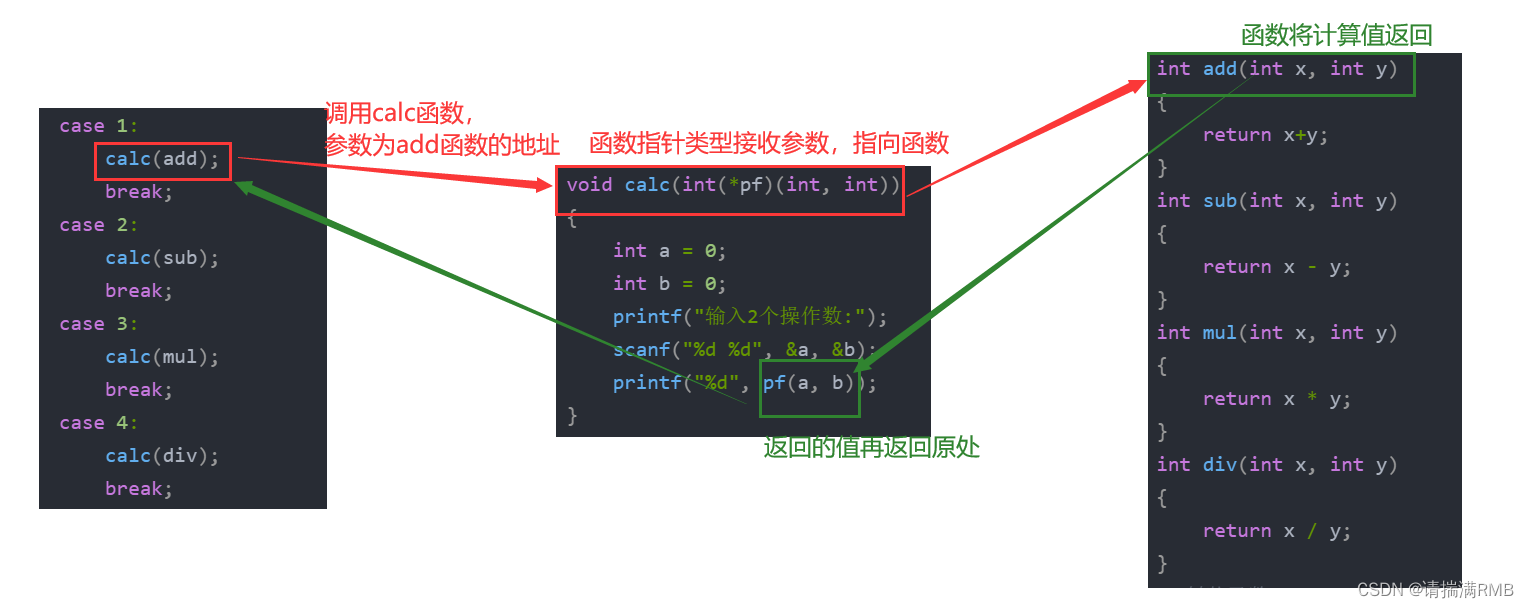 C语言——指针进阶(含例题及详细代码分析)