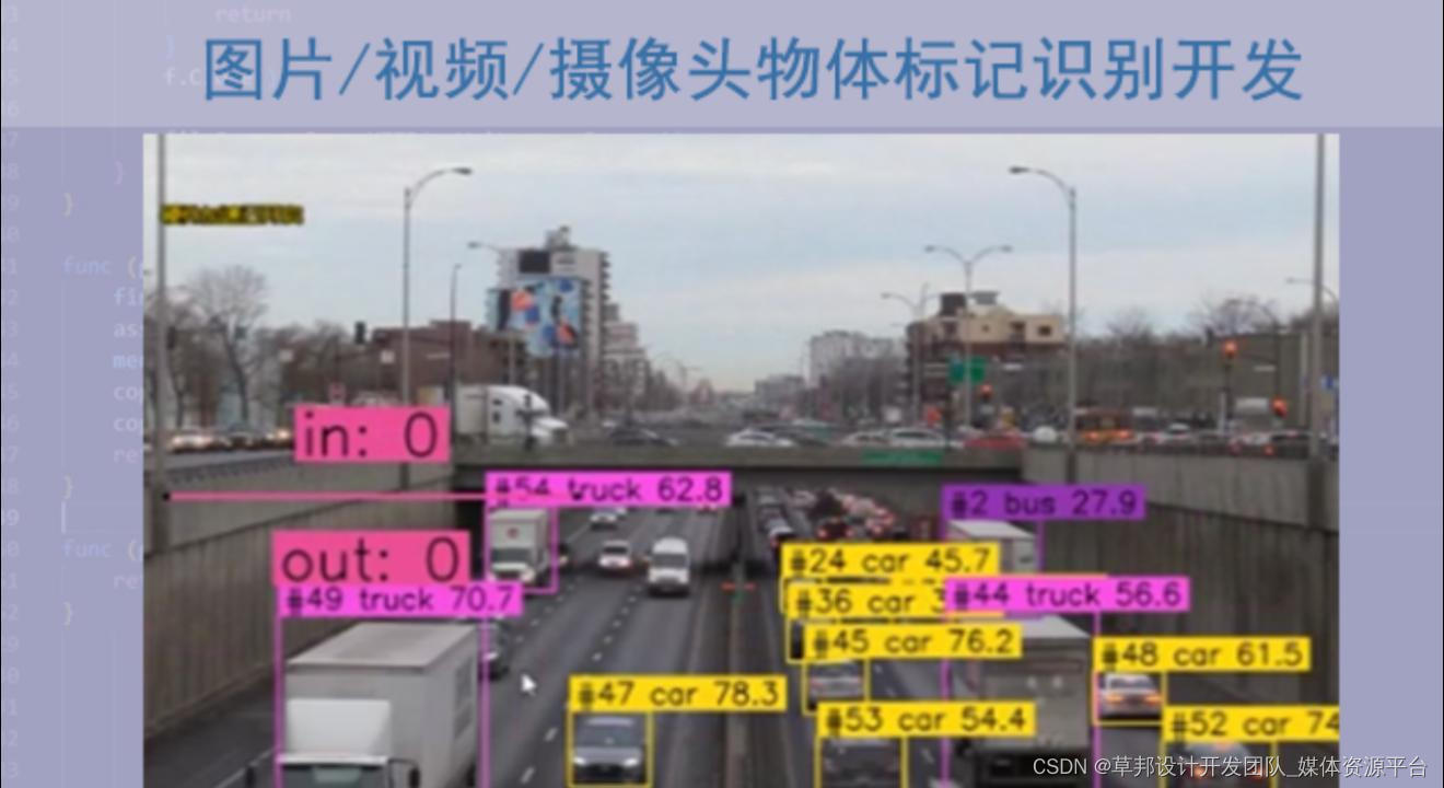 基于图片、无人机、摄像头拍摄进行智能检测功能