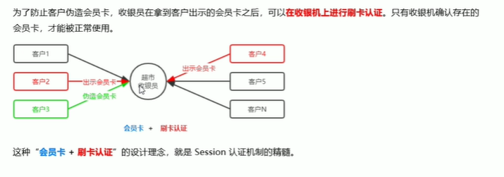 Node.js(四)数据库_node4j-CSDN博客