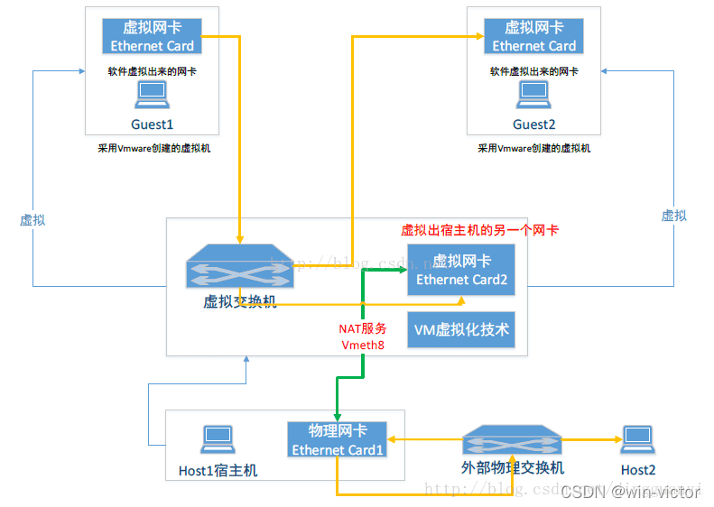 NAT模式工作原理图