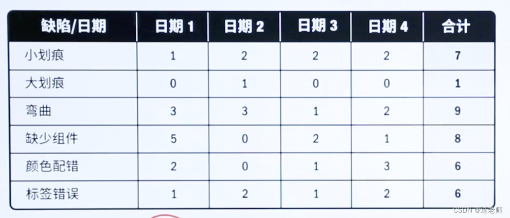 【逗老师的PMP学习笔记】8、项目质量管理