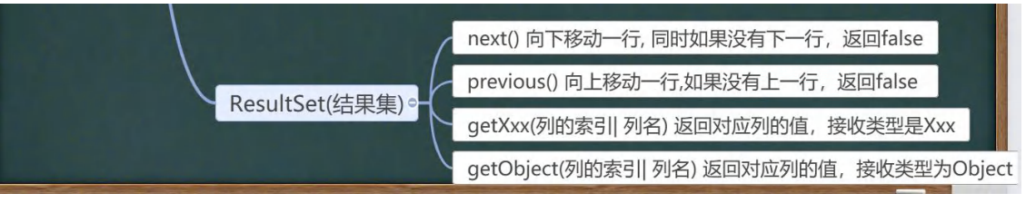 JDBC API