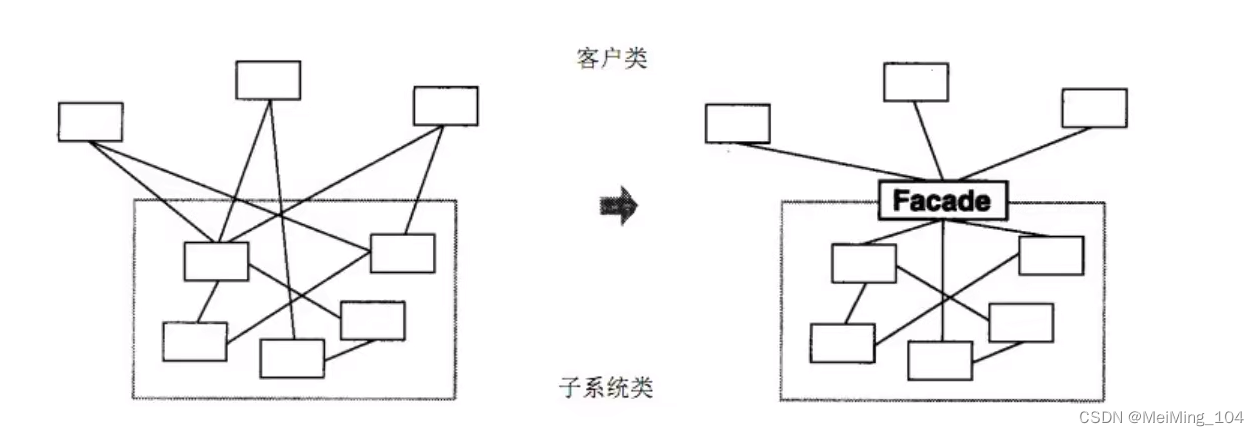 外观模式