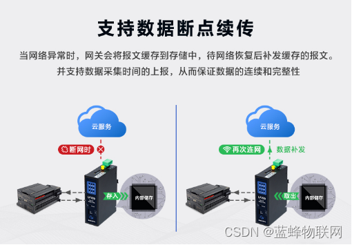 MQTT网关对接水务二次供水管理平台案例