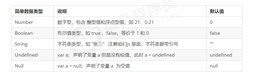 JavaScript-03-数据类型简介_ts number infinity无穷大-CSDN博客