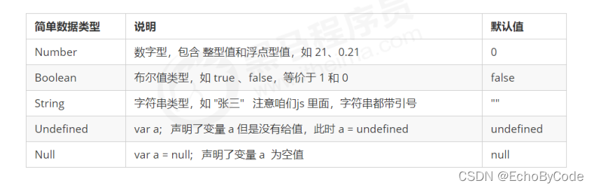 JavaScript-03-数据类型简介_ts number infinity无穷大-CSDN博客