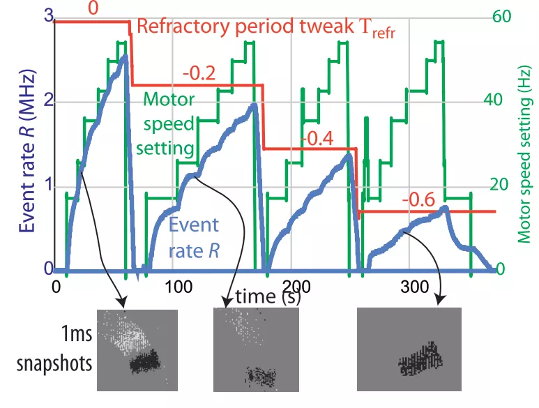 CVPRW2021中的事件相机研究（下）_v2e from video frames to realistic dvs eventsCSDN博客