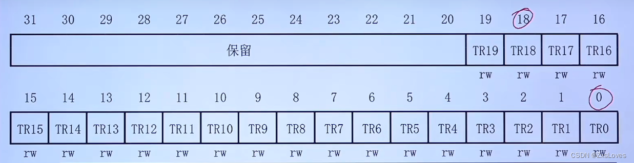 【【萌新的STM32学习-17 中断的基本概念2】】