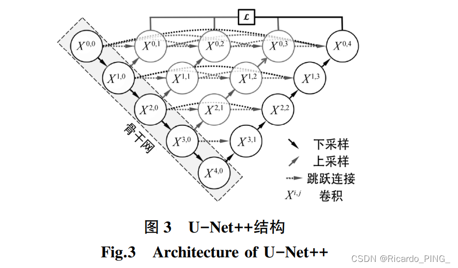 文献阅读-基于深度学习的医疗图像分割综述