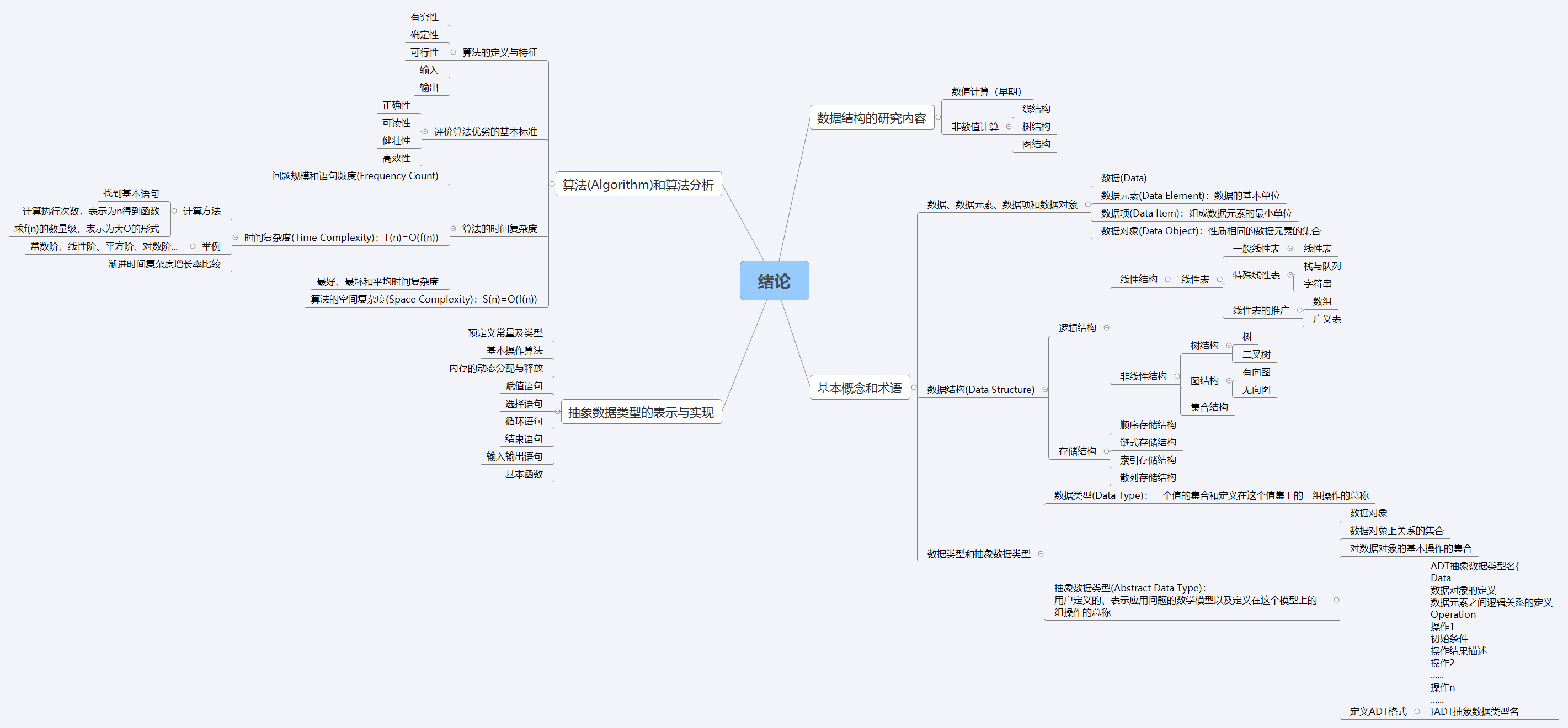 组织学绪论思维导图图片