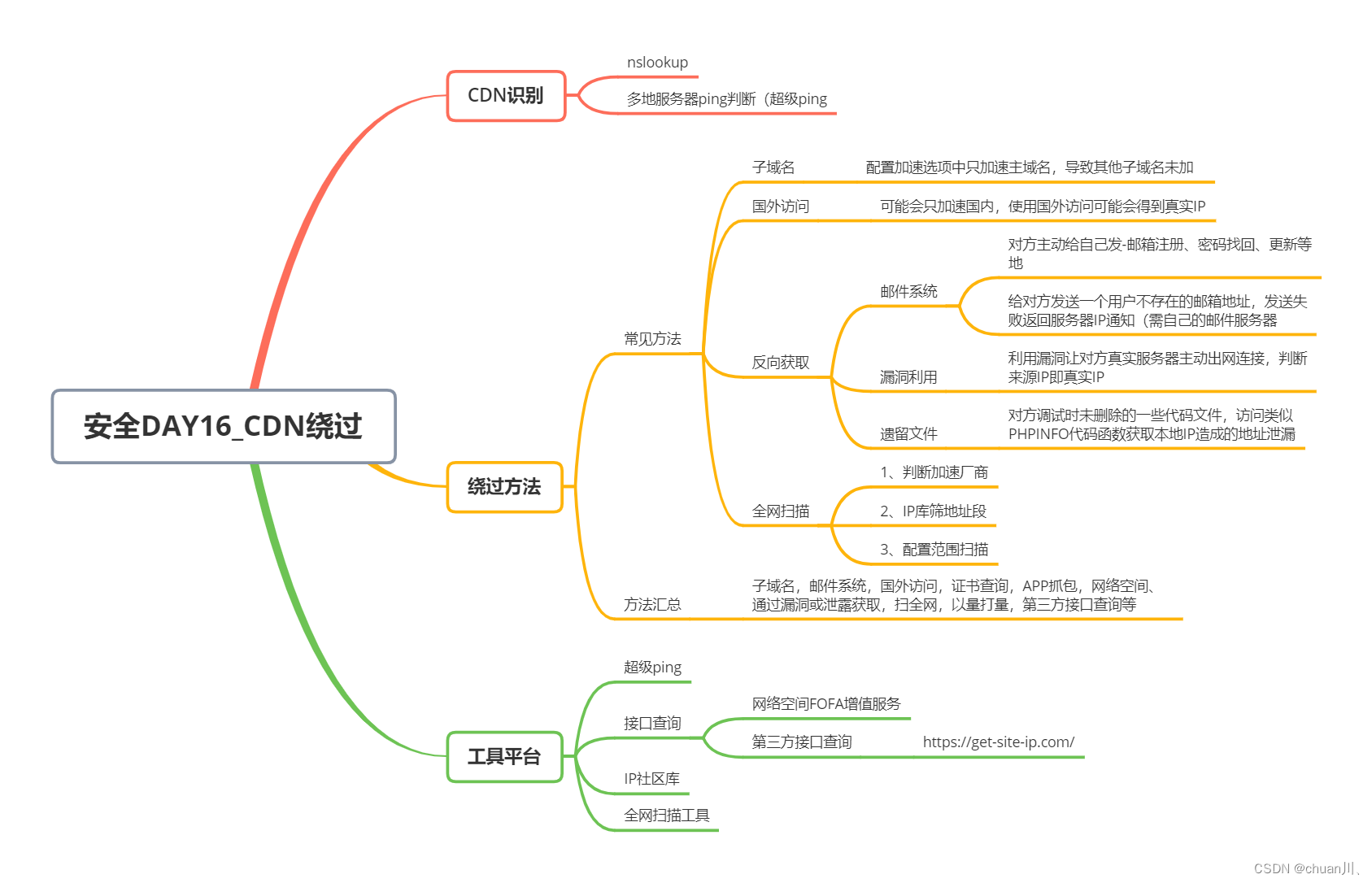 安全学习DAY16_信息打点-CDN绕过