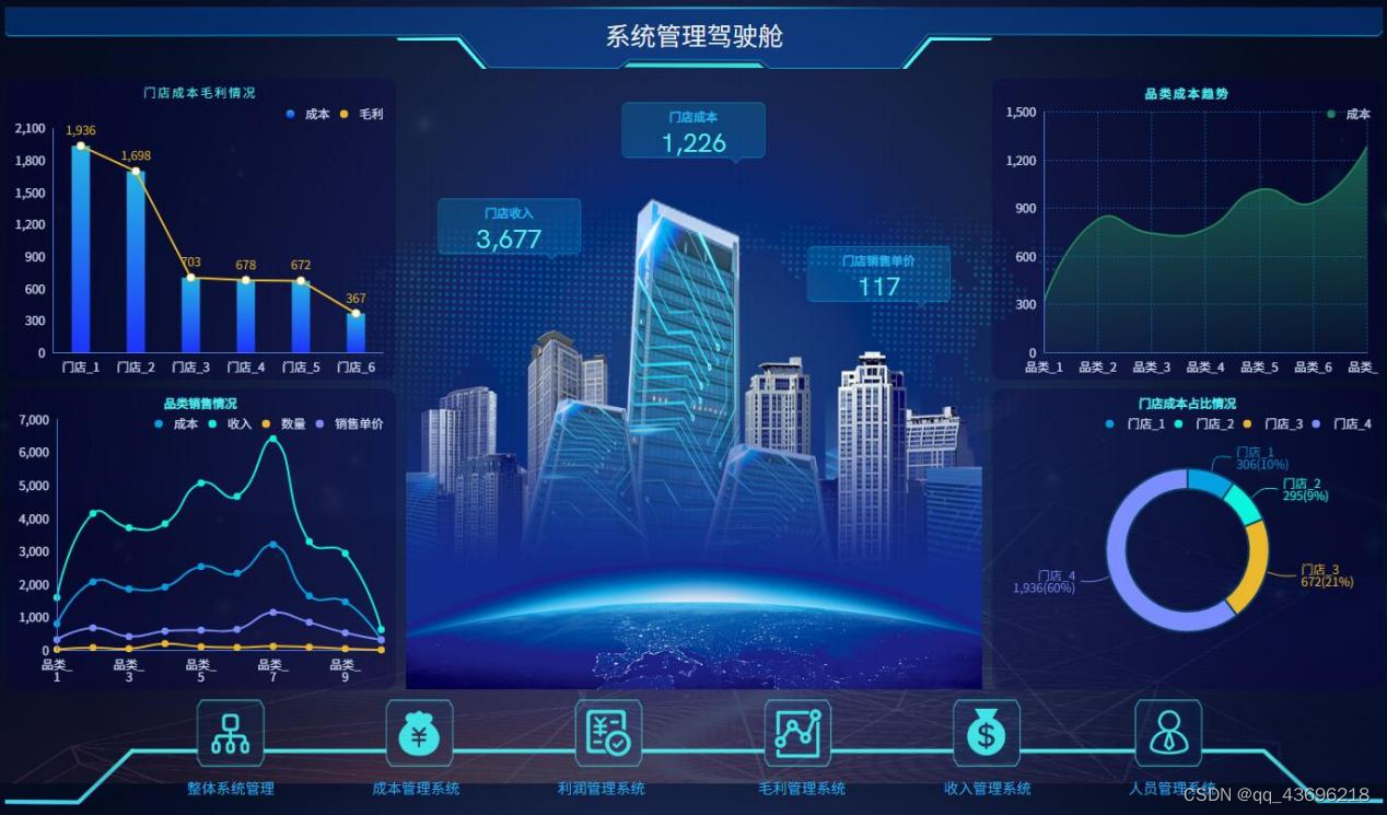 全是模板的数据分析工具有哪些？