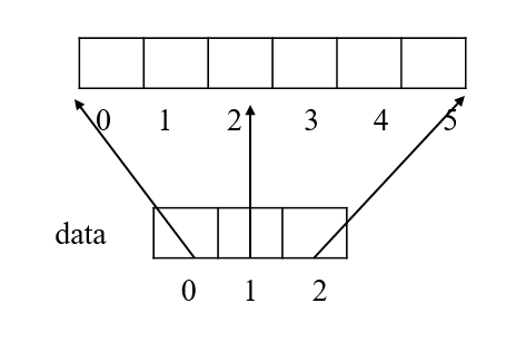 【Python】 Common errors in initializing (two-dimensional) lists ...