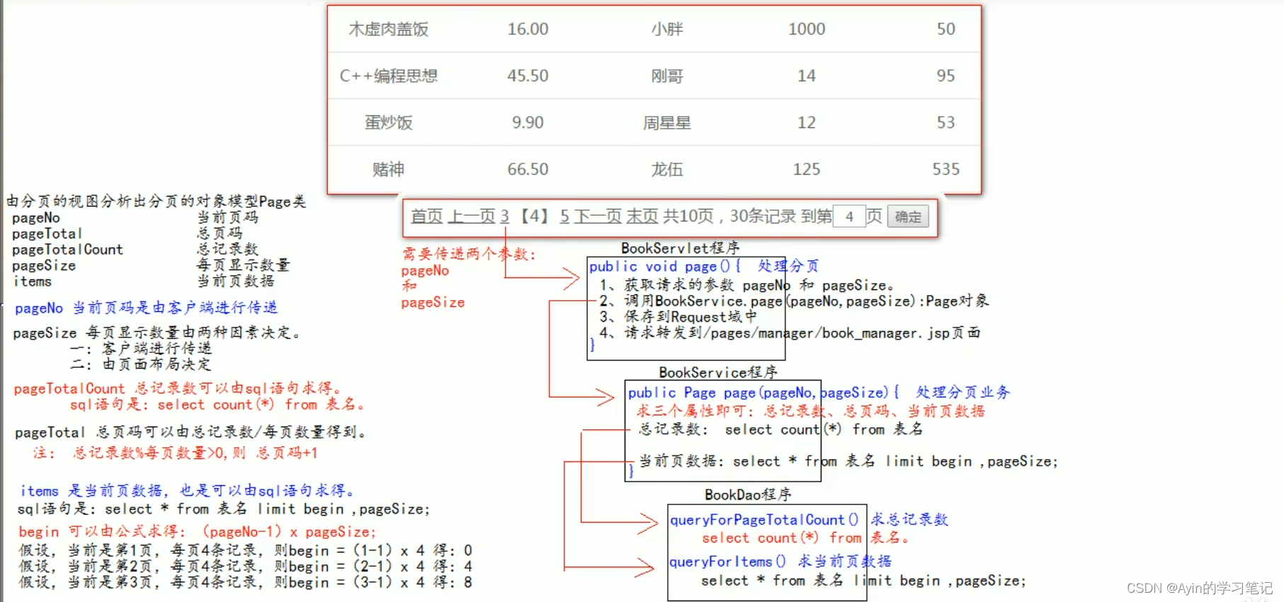 [外链图片转存失败,源站可能有防盗链机制,建议将图片保存下来直接上传(img-XjzlhA1x-1644135008707)(C:/Users/12709/AppData/Roaming/Typora/typora-user-images/image-20211120222605500.png)]