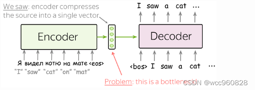 the problem of fixed encoder representation