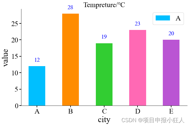 Python绘制柱状图并美化