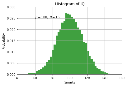 如何运用Numpy&Matplotlib&Pandas进行数据的分析和可视化_利用(pandas库、numpy库、matplotlib,数据 ...